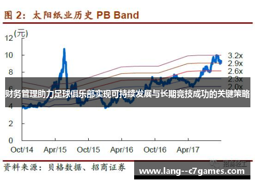 财务管理助力足球俱乐部实现可持续发展与长期竞技成功的关键策略