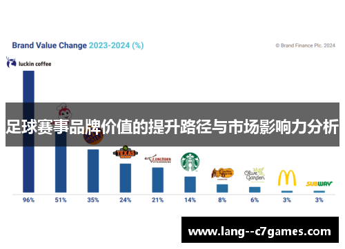 足球赛事品牌价值的提升路径与市场影响力分析