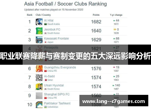 职业联赛降薪与赛制变更的五大深远影响分析 职业联赛降薪与赛制变更的五大深远影响分析