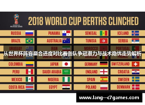 从世界杯阵容磨合进度对比看各队争冠潜力与战术隐忧走势解析