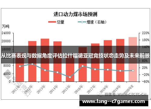 从比赛表现与数据角度评估拉什福德亚冠竞技状态走势及未来前景
