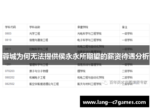 蓉城为何无法提供侯永永所期望的薪资待遇分析