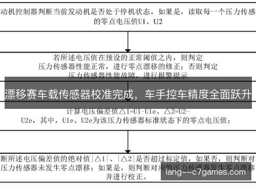 漂移赛车载传感器校准完成，车手控车精度全面跃升